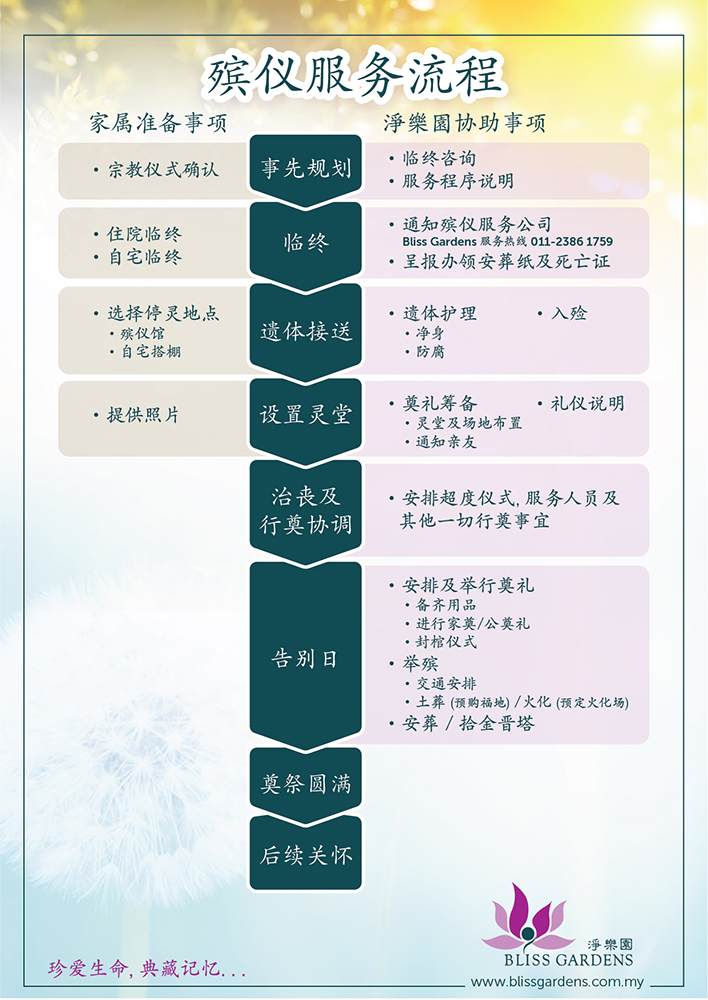 BlissGardens 殡仪服务流程